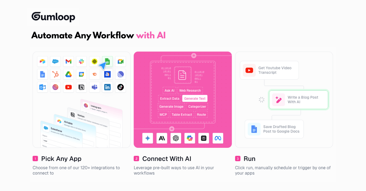 ⚙️🤖 Des flux de travail d'IA qui vous permettent d'économiser plus de 6 heures par semaine, sans code.