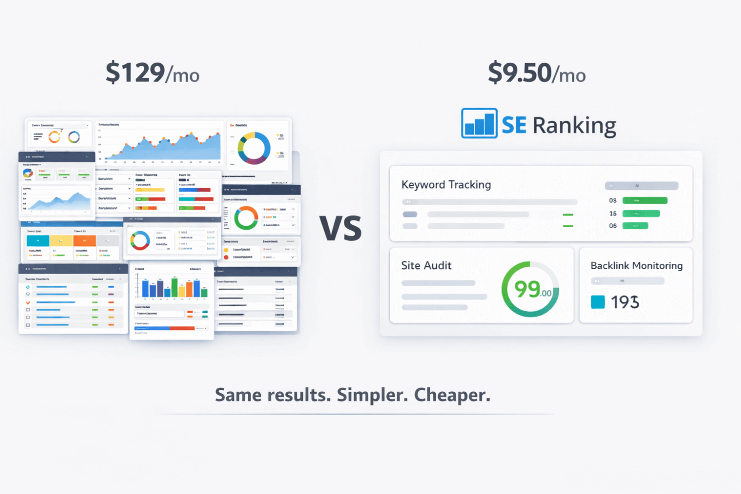 🧠 Pourquoi payer 129$ par mois pour le référencement alors que 9,50$ font plus ?