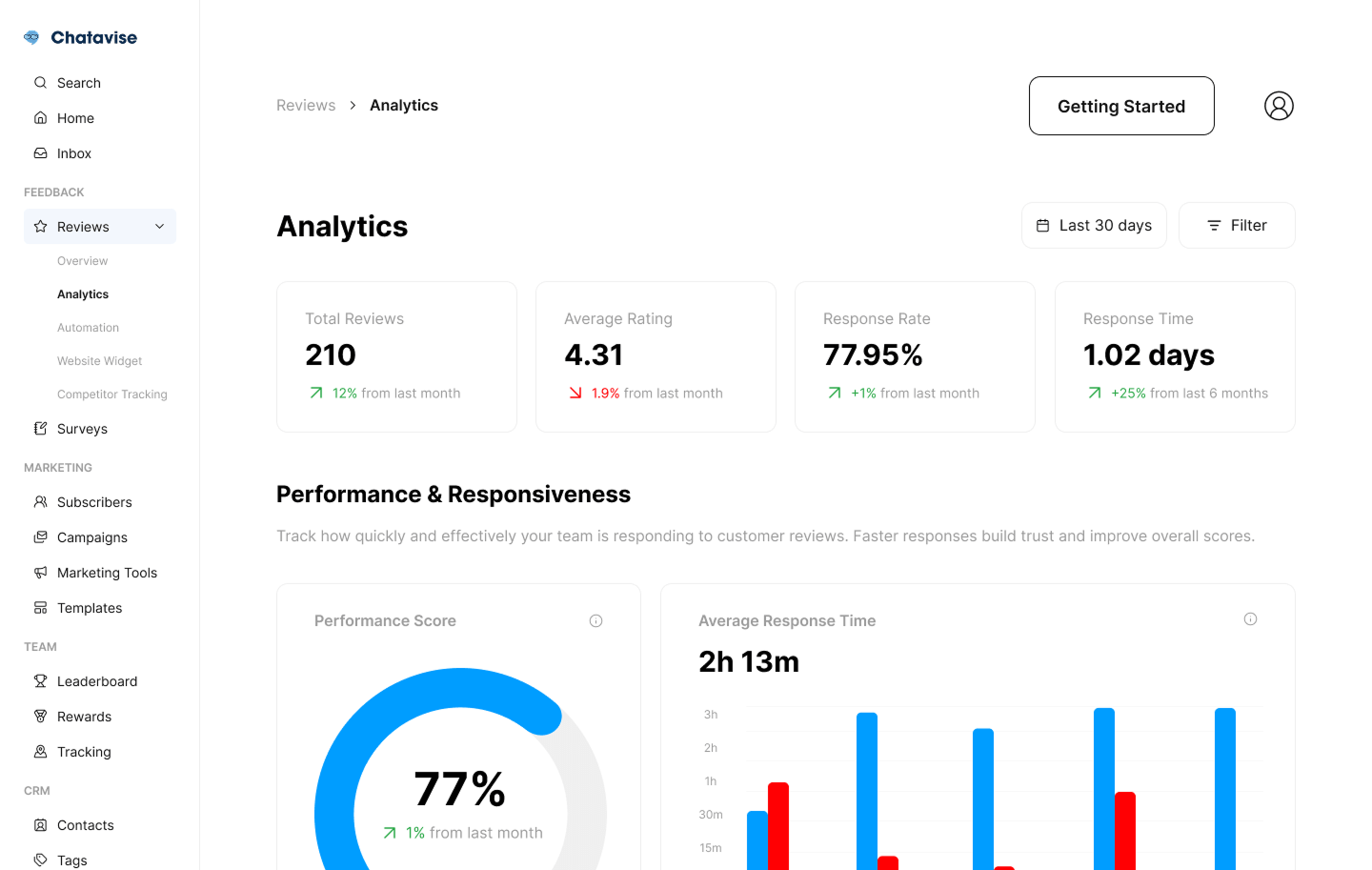 Chatavise Screenshot