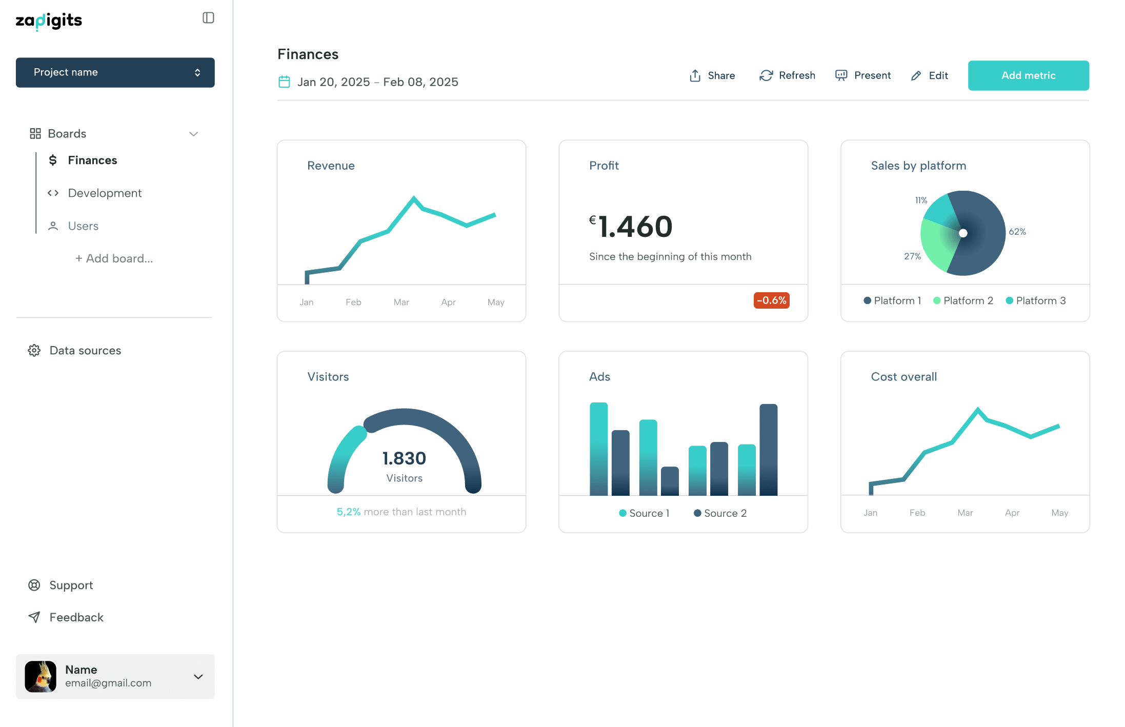 ZapDigits Discount Coupon Code