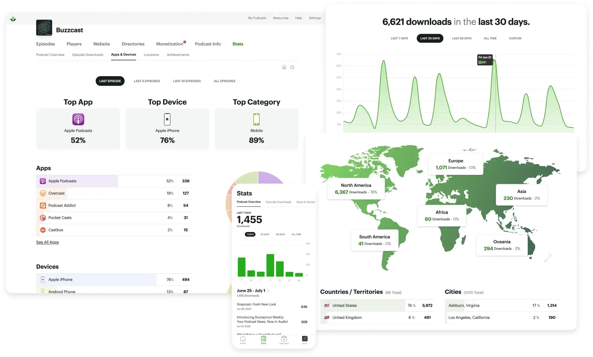 Buzzsprout Screenshot