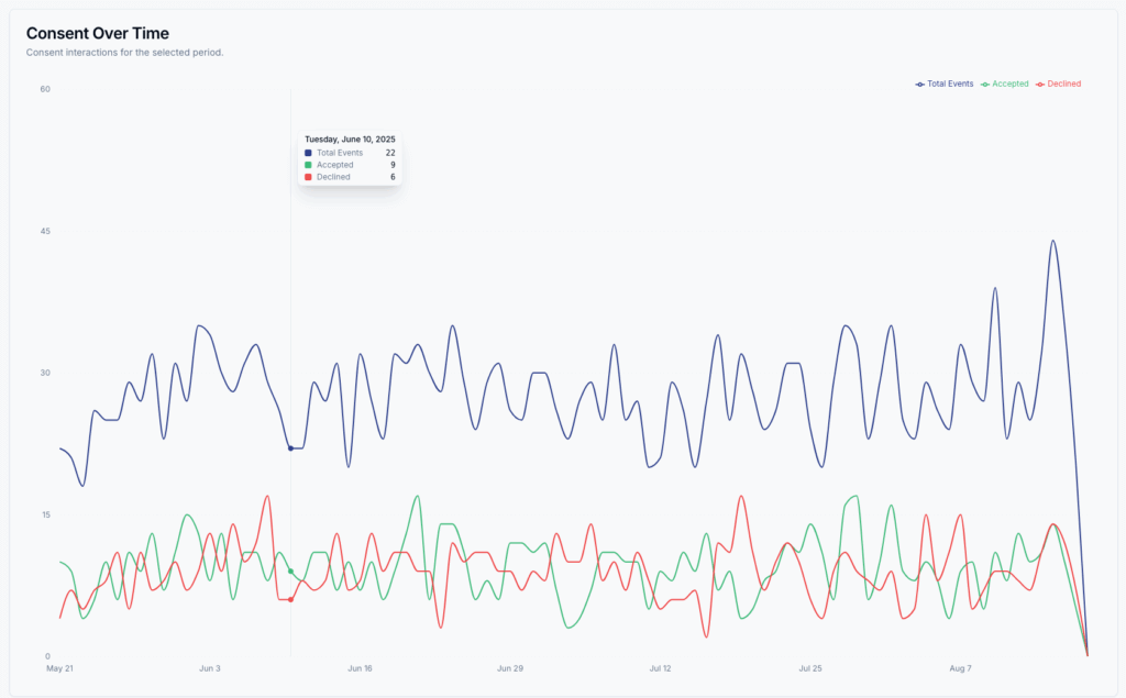 FitConsent Discount Coupon Code