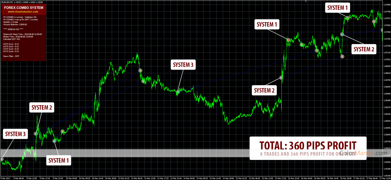 Forex COMBO System Screenshot