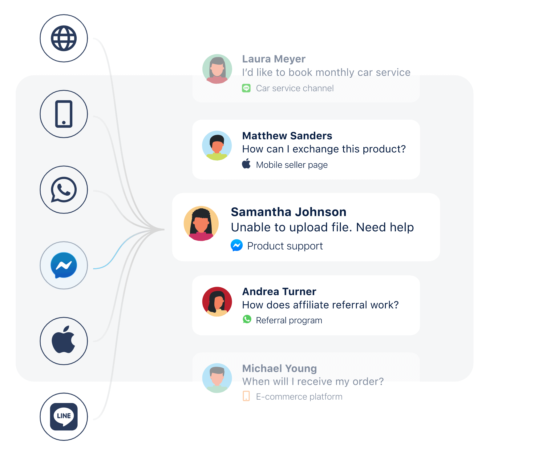 Freshchat Discount Coupon Code