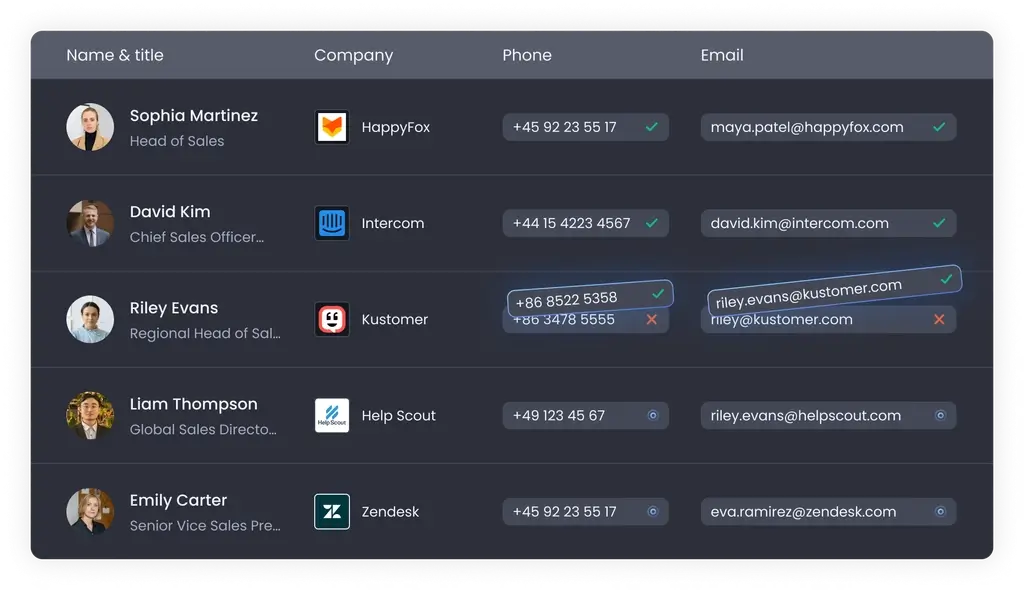 Ocean.io Discount Coupon Code