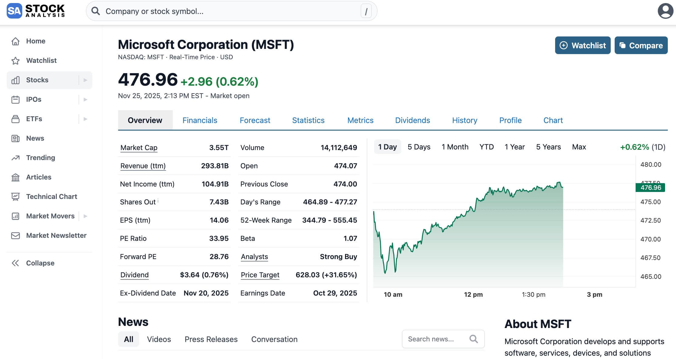 Stock Analysis Screenshot
