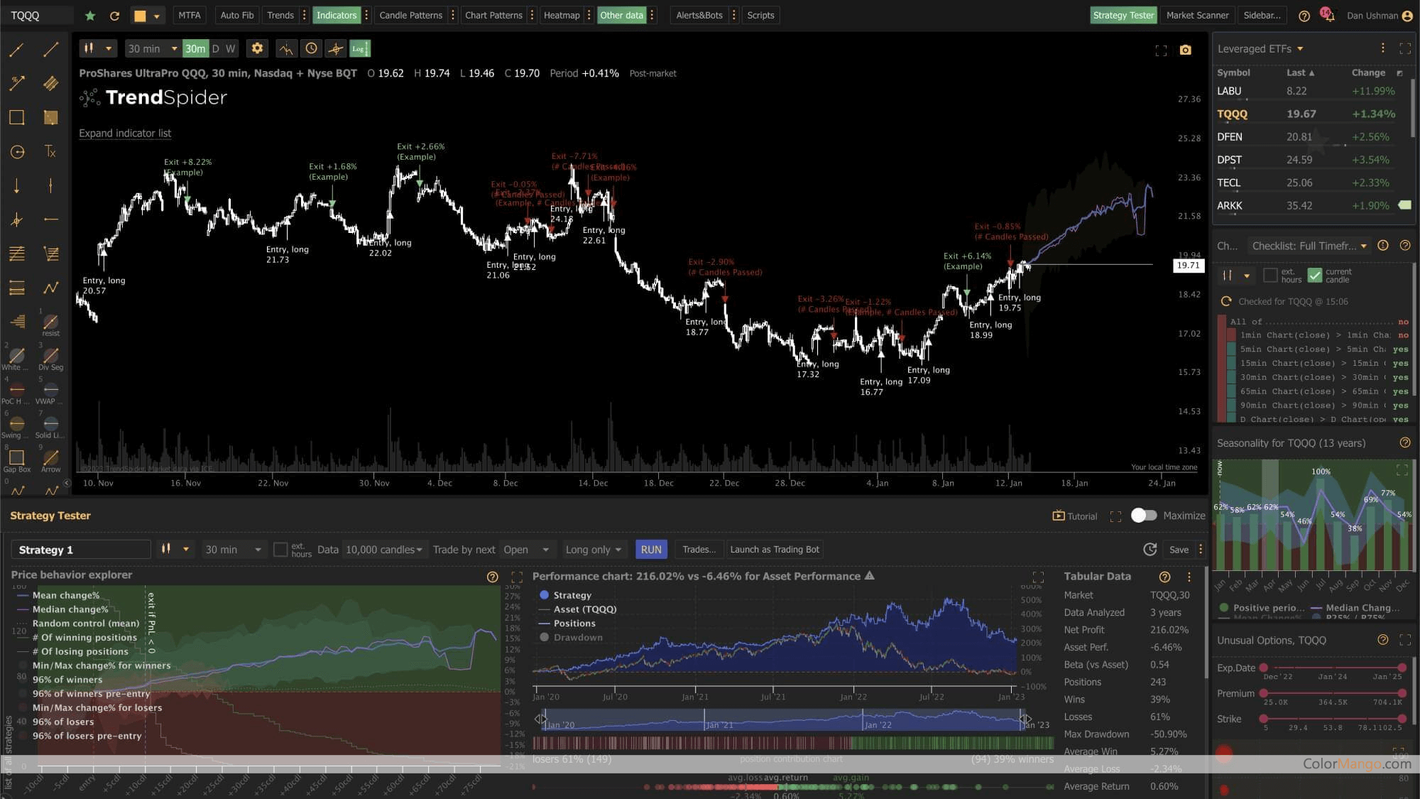 TrendSpider Screenshot