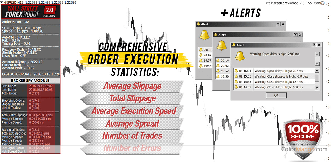 WallStreet Forex Robot Screenshot