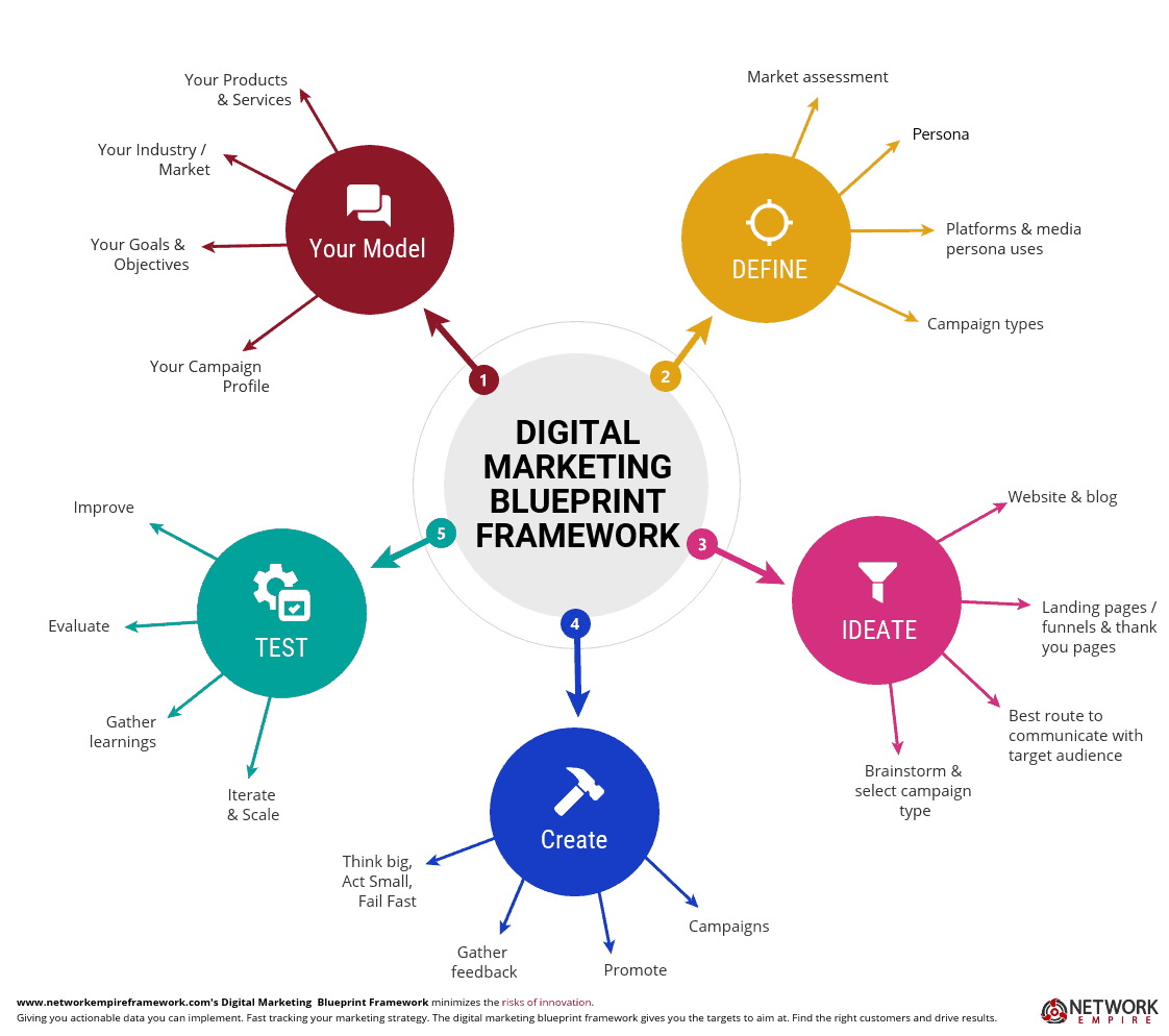 Digital Marketers Toolbox Discount Coupon Code