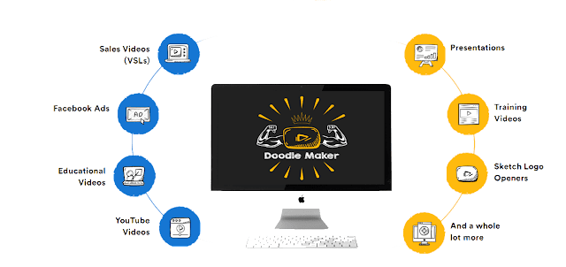 DoodleMaker Discount Coupon Code