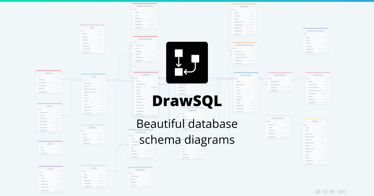 DrawSQL Screenshot