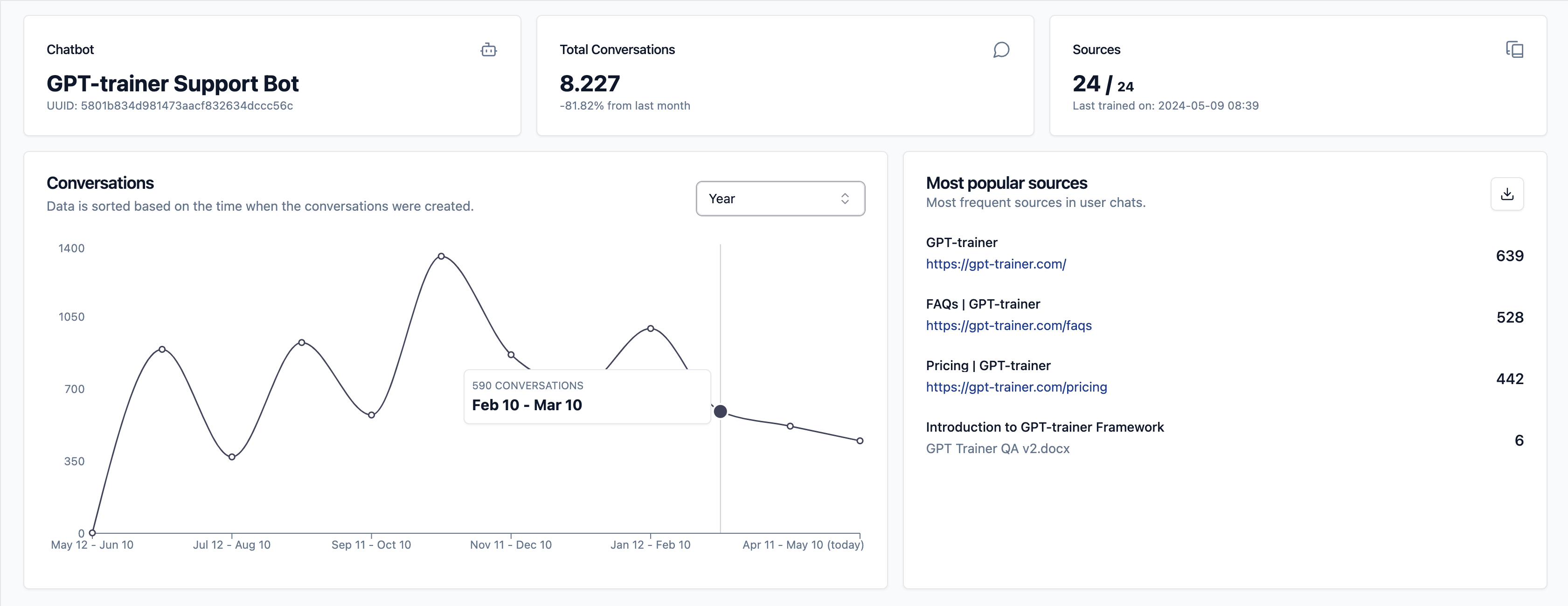 GPT-trainer Screenshot