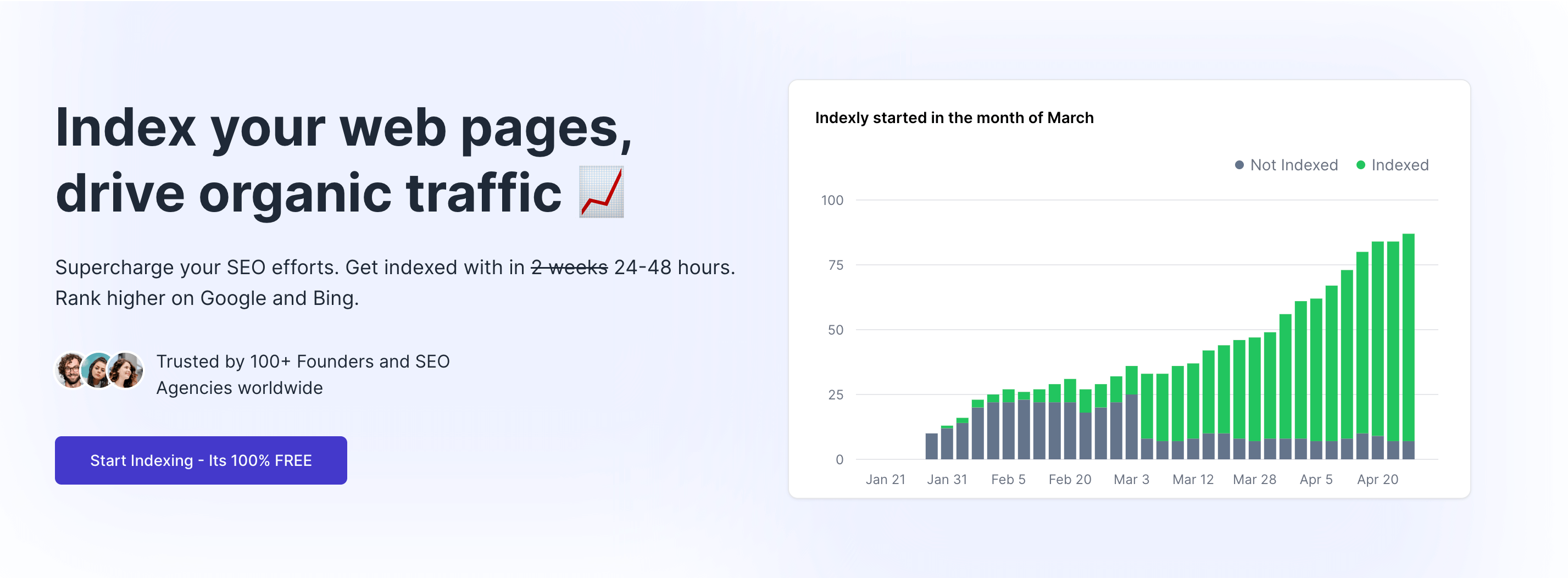 Indexly Discount Coupon Code