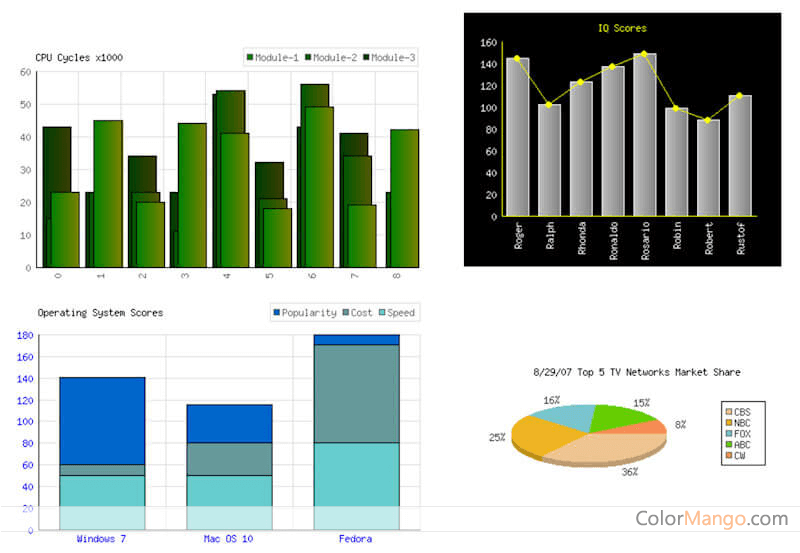PHP Charts Screenshot