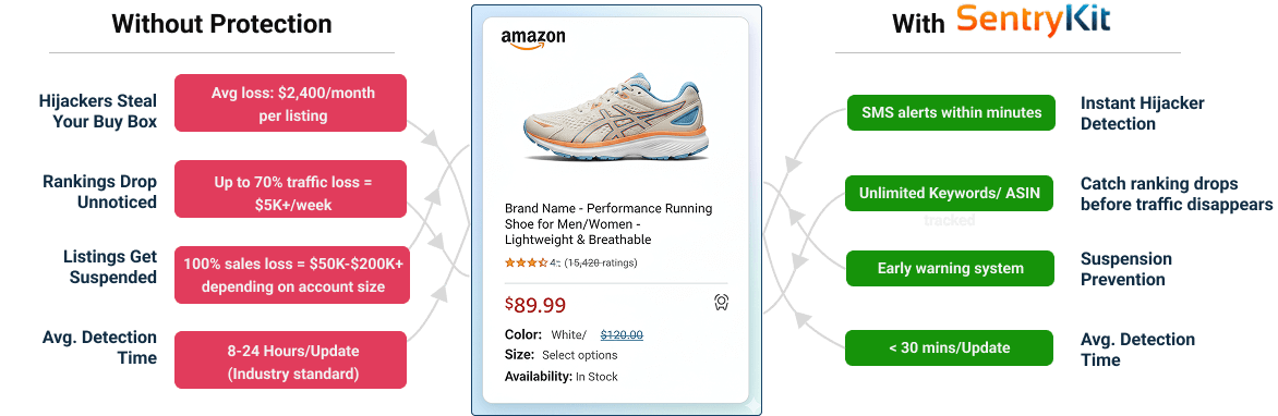 SentryKit Screenshot