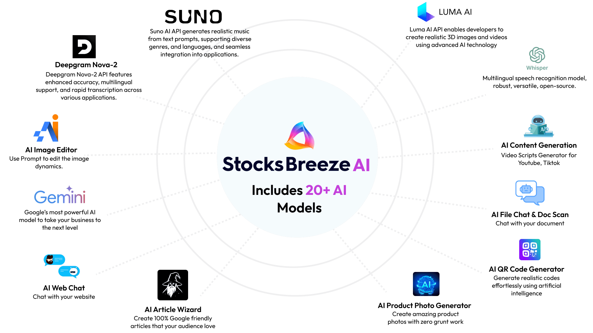 StocksBreeze AI Discount Coupon Code
