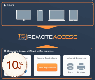 TSplus Remote Access Code coupon de réduction