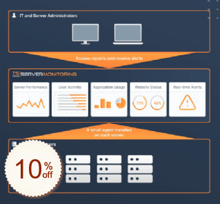 TSplus Server Monitoring Discount Coupon Code