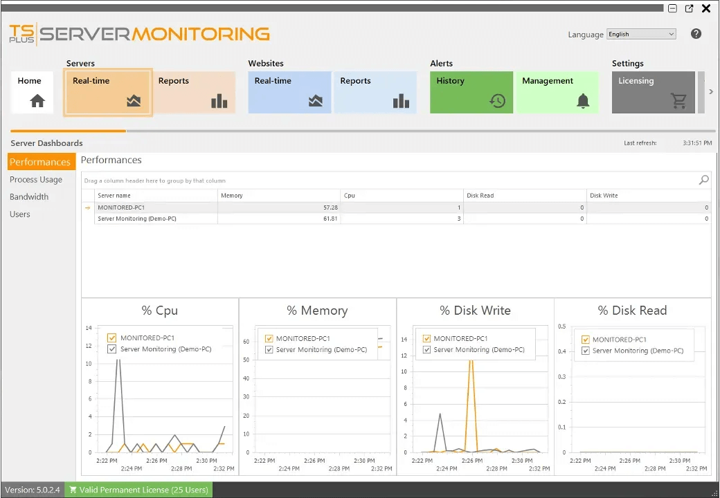 TSplus Server Monitoring Screenshot