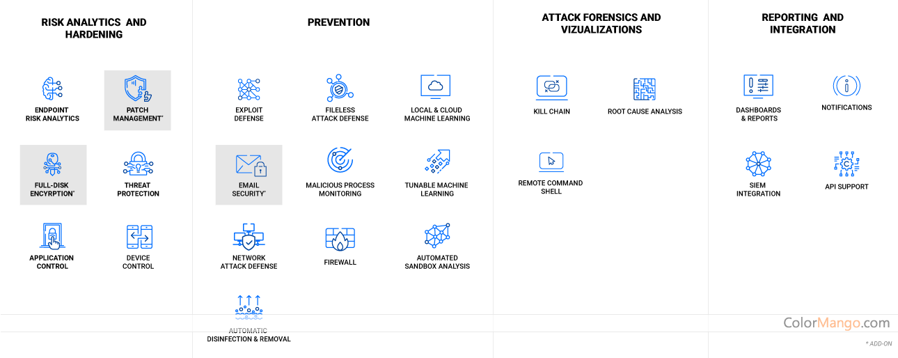 Bitdefender GravityZone Business Security Premium Screenshot