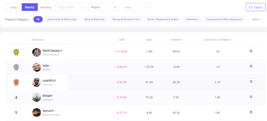 EchoTik Discount Coupon Code