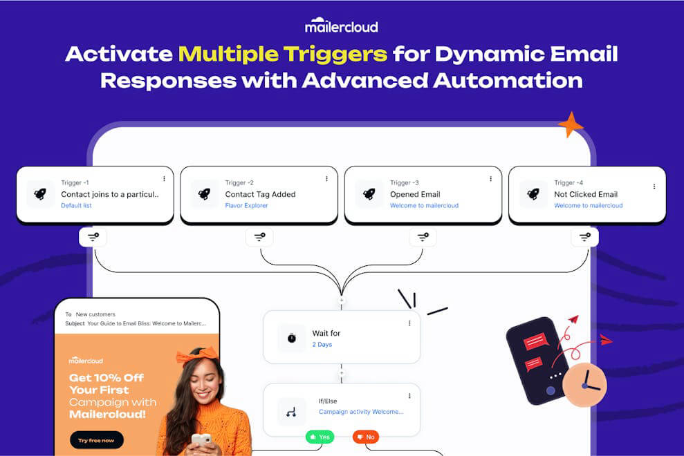 Mailercloud Screenshot