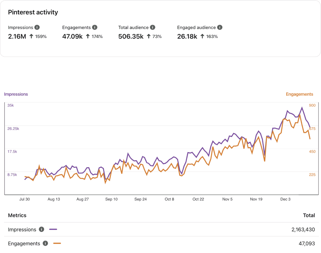 Pin Generator Screenshot