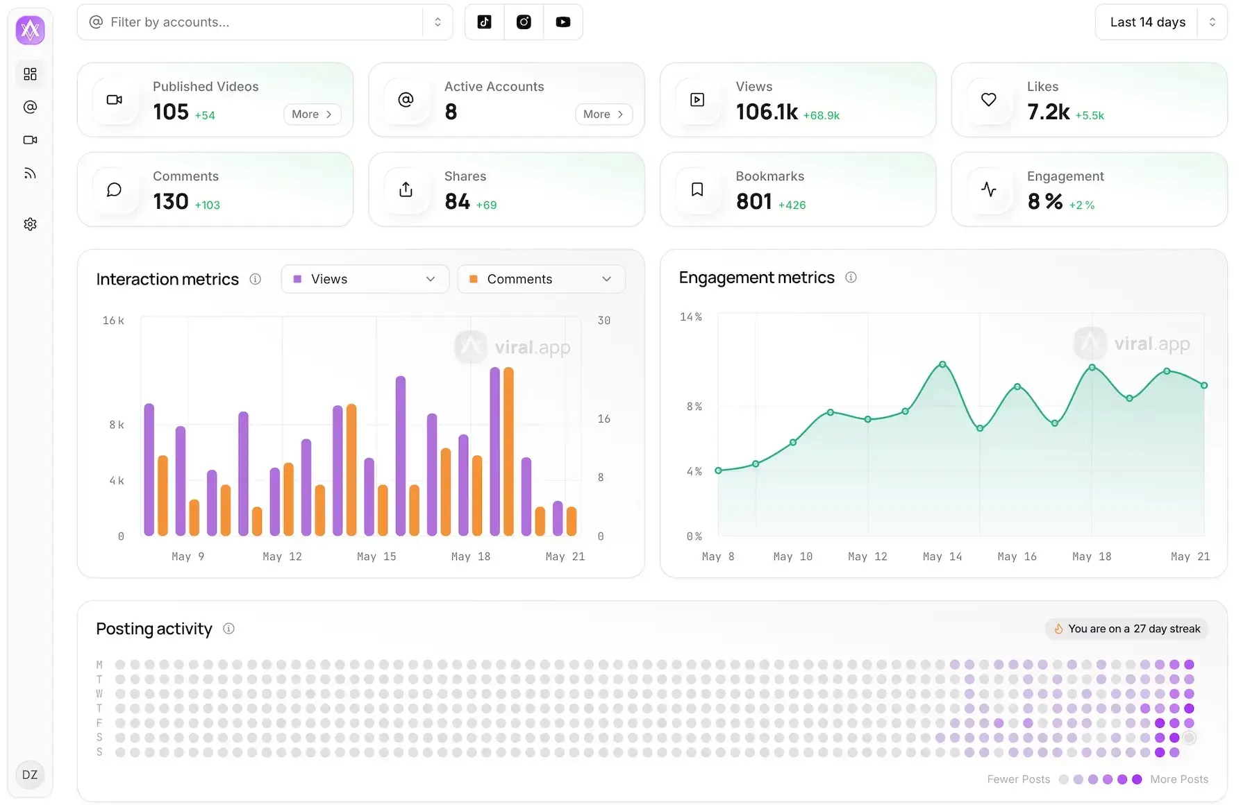 Viral.app Discount Coupon Code