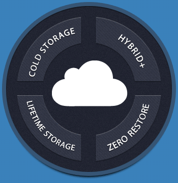 Data Backup